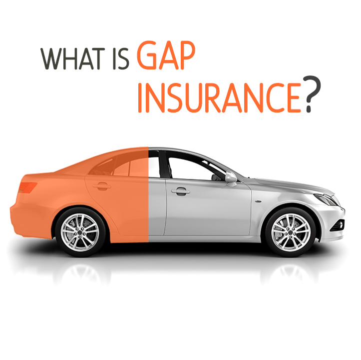 Do I need GAP insurance? What is GAP insurance?